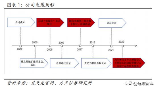 数字安全主航道楚天龙：开云 开云体育APP“智能卡+数币”一体两翼打开成长空间(图2)