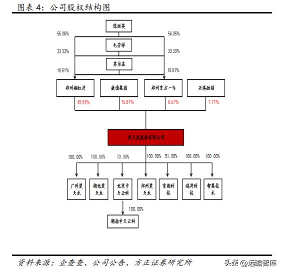 数字安全主航道楚天龙：开云 开云体育APP“智能卡+数币”一体两翼打开成长空间(图5)