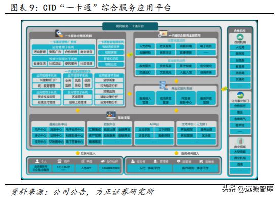 数字安全主航道楚天龙：开云 开云体育APP“智能卡+数币”一体两翼打开成长空间(图9)