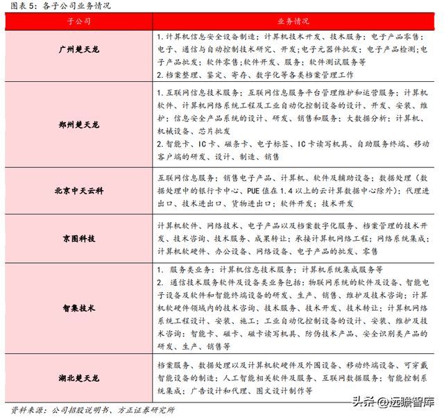 数字安全主航道楚天龙：开云 开云体育APP“智能卡+数币”一体两翼打开成长空间(图6)