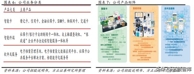 数字安全主航道楚天龙：开云 开云体育APP“智能卡+数币”一体两翼打开成长空间(图7)