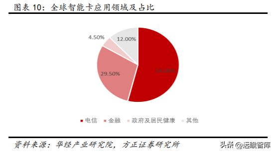 数字安全主航道楚天龙：开云 开云体育APP“智能卡+数币”一体两翼打开成长空间(图11)