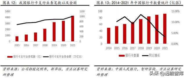 数字安全主航道楚天龙：开云 开云体育APP“智能卡+数币”一体两翼打开成长空间(图13)