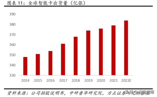 数字安全主航道楚天龙：开云 开云体育APP“智能卡+数币”一体两翼打开成长空间(图12)