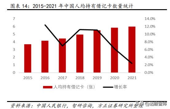 数字安全主航道楚天龙：开云 开云体育APP“智能卡+数币”一体两翼打开成长空间(图14)