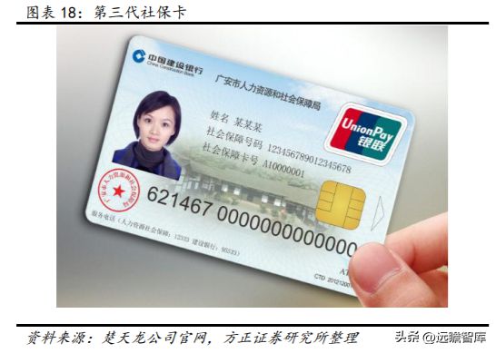 数字安全主航道楚天龙：开云 开云体育APP“智能卡+数币”一体两翼打开成长空间(图17)