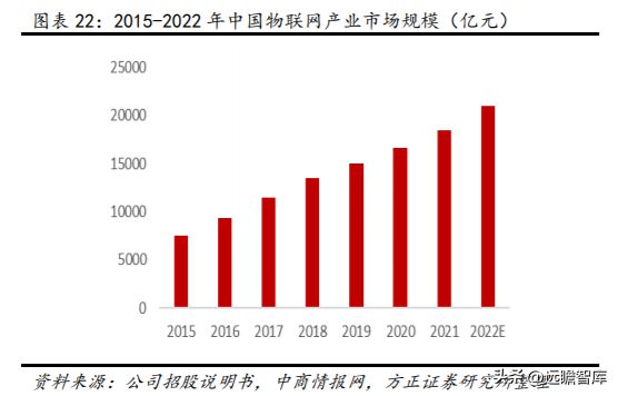数字安全主航道楚天龙：开云 开云体育APP“智能卡+数币”一体两翼打开成长空间(图20)