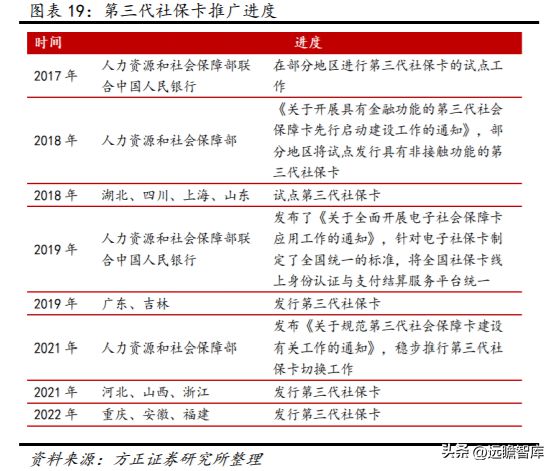 数字安全主航道楚天龙：开云 开云体育APP“智能卡+数币”一体两翼打开成长空间(图18)