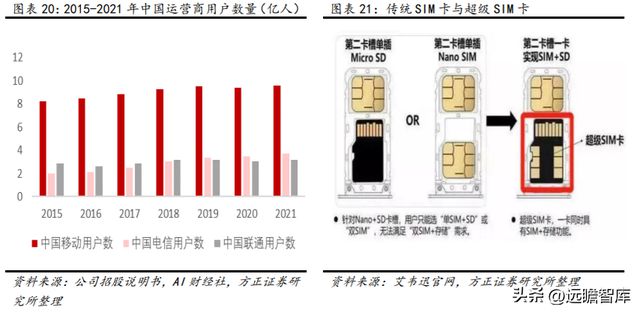 数字安全主航道楚天龙：开云 开云体育APP“智能卡+数币”一体两翼打开成长空间(图19)