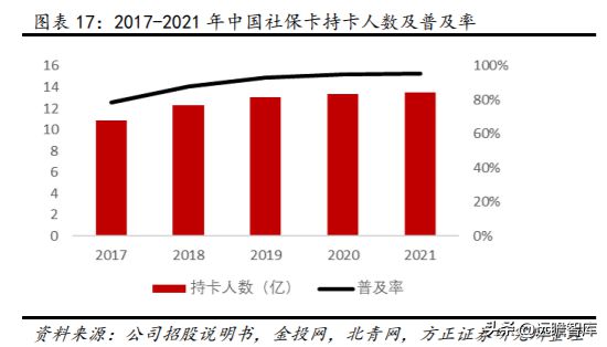 数字安全主航道楚天龙：开云 开云体育APP“智能卡+数币”一体两翼打开成长空间(图16)