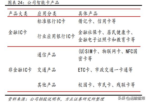 数字安全主航道楚天龙：开云 开云体育APP“智能卡+数币”一体两翼打开成长空间(图22)