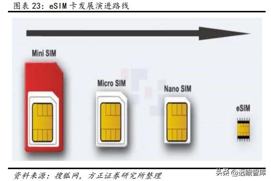 数字安全主航道楚天龙：开云 开云体育APP“智能卡+数币”一体两翼打开成长空间(图21)