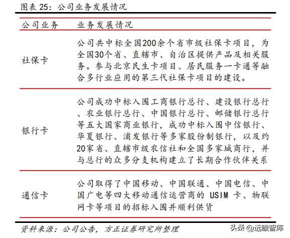 数字安全主航道楚天龙：开云 开云体育APP“智能卡+数币”一体两翼打开成长空间(图23)