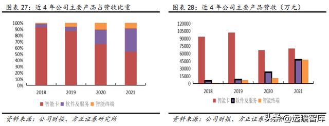 数字安全主航道楚天龙：开云 开云体育APP“智能卡+数币”一体两翼打开成长空间(图25)
