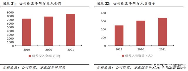 数字安全主航道楚天龙：开云 开云体育APP“智能卡+数币”一体两翼打开成长空间(图28)