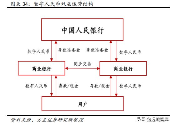 数字安全主航道楚天龙：开云 开云体育APP“智能卡+数币”一体两翼打开成长空间(图31)