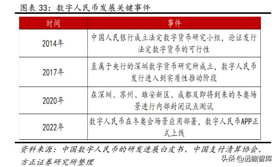 数字安全主航道楚天龙：开云 开云体育APP“智能卡+数币”一体两翼打开成长空间(图29)