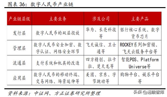 数字安全主航道楚天龙：开云 开云体育APP“智能卡+数币”一体两翼打开成长空间(图33)