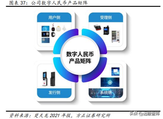 数字安全主航道楚天龙：开云 开云体育APP“智能卡+数币”一体两翼打开成长空间(图34)