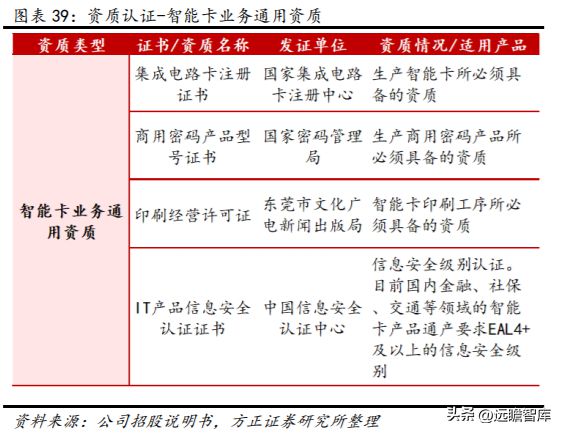 数字安全主航道楚天龙：开云 开云体育APP“智能卡+数币”一体两翼打开成长空间(图36)