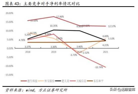 数字安全主航道楚天龙：开云 开云体育APP“智能卡+数币”一体两翼打开成长空间(图40)