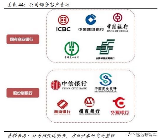 数字安全主航道楚天龙：开云 开云体育APP“智能卡+数币”一体两翼打开成长空间(图41)