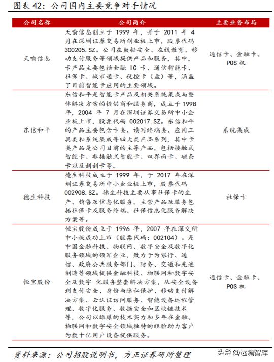 数字安全主航道楚天龙：开云 开云体育APP“智能卡+数币”一体两翼打开成长空间(图39)