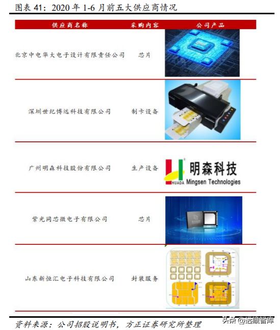 数字安全主航道楚天龙：开云 开云体育APP“智能卡+数币”一体两翼打开成长空间(图38)