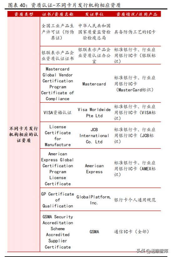 数字安全主航道楚天龙：开云 开云体育APP“智能卡+数币”一体两翼打开成长空间(图37)