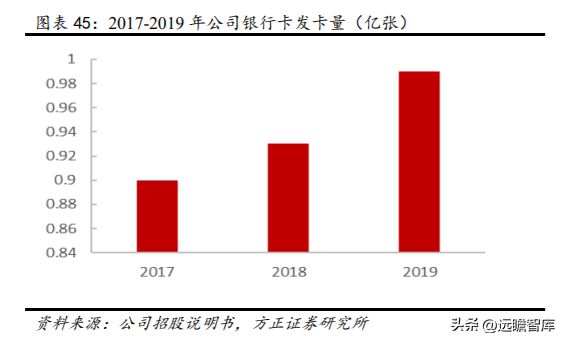数字安全主航道楚天龙：开云 开云体育APP“智能卡+数币”一体两翼打开成长空间(图42)