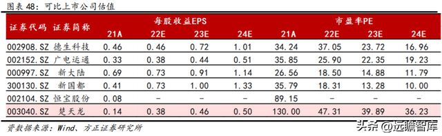 数字安全主航道楚天龙：开云 开云体育APP“智能卡+数币”一体两翼打开成长空间(图45)