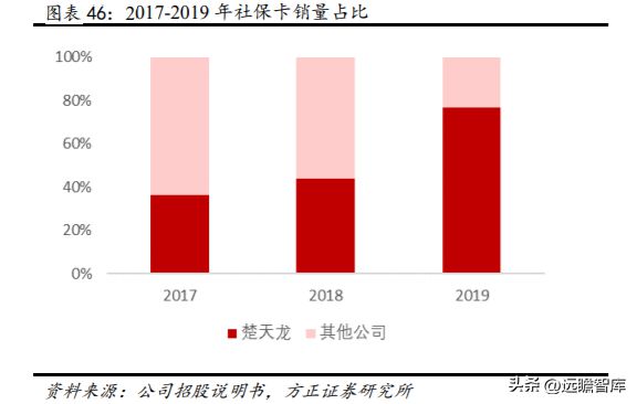 数字安全主航道楚天龙：开云 开云体育APP“智能卡+数币”一体两翼打开成长空间(图43)