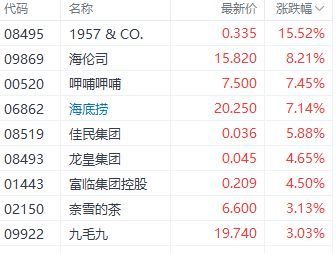 开云 开云体育港股三大指数本周冲高回落 机构称强预期下多空博弈更激烈(图5)