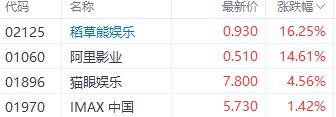开云 开云体育港股三大指数本周冲高回落 机构称强预期下多空博弈更激烈(图4)