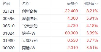 开云 开云体育港股三大指数本周冲高回落 机构称强预期下多空博弈更激烈(图6)