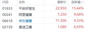 开云 开云体育港股三大指数本周冲高回落 机构称强预期下多空博弈更激烈(图3)