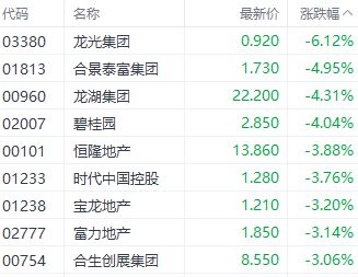 开云 开云体育港股三大指数本周冲高回落 机构称强预期下多空博弈更激烈(图7)
