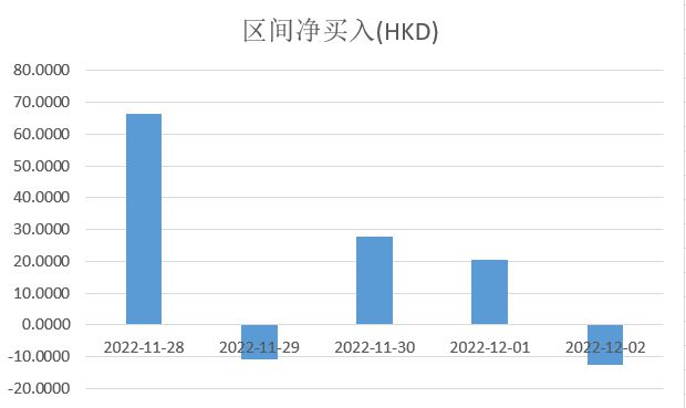 开云 开云体育港股三大指数本周冲高回落 机构称强预期下多空博弈更激烈(图9)