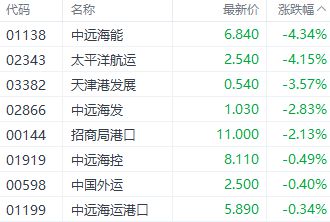 开云 开云体育港股三大指数本周冲高回落 机构称强预期下多空博弈更激烈(图8)