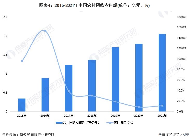 2022年中国电子商务行业发展现状及开云体育 开云平台市场规模分析 电子商务市场恢复高速增长【组图】(图4)