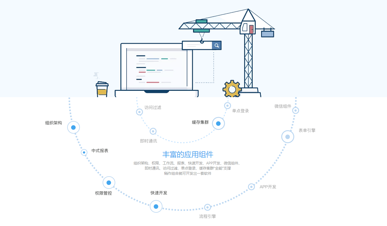 企业开云 开云体育管理软件开发新模式：抛开旧思维轻松做系统(图4)