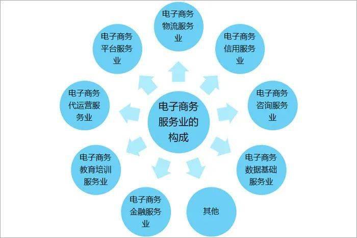 开云体育 开云平台2021年中国电子商务服务业发展现状及未来趋势分析(图1)