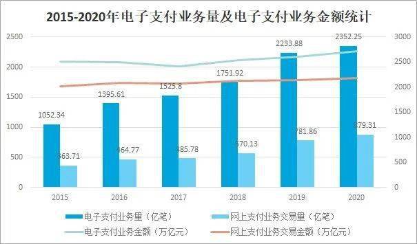 开云体育 开云平台2021年中国电子商务服务业发展现状及未来趋势分析(图7)