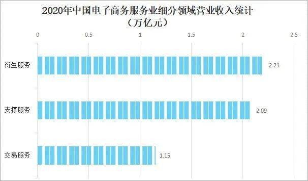 开云体育 开云平台2021年中国电子商务服务业发展现状及未来趋势分析(图3)