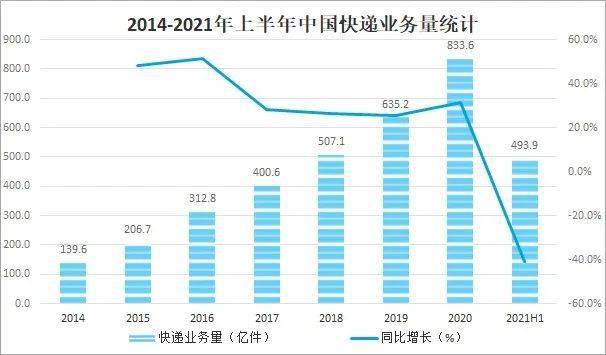 开云体育 开云平台2021年中国电子商务服务业发展现状及未来趋势分析(图8)