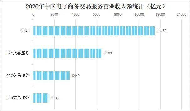 开云体育 开云平台2021年中国电子商务服务业发展现状及未来趋势分析(图5)