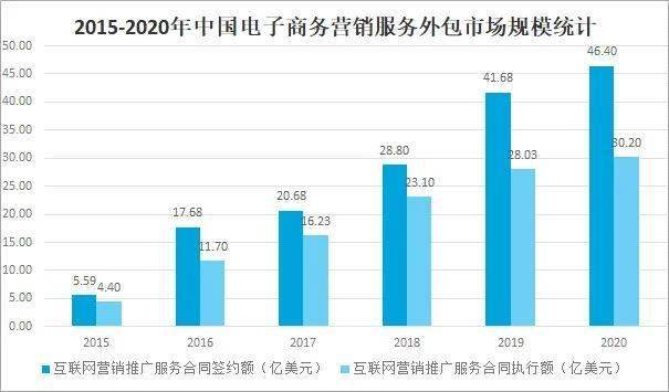开云体育 开云平台2021年中国电子商务服务业发展现状及未来趋势分析(图12)
