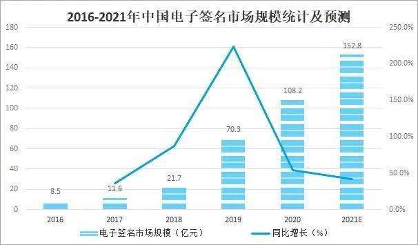 开云体育 开云平台2021年中国电子商务服务业发展现状及未来趋势分析(图11)