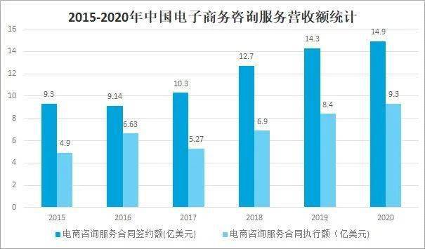 开云体育 开云平台2021年中国电子商务服务业发展现状及未来趋势分析(图13)