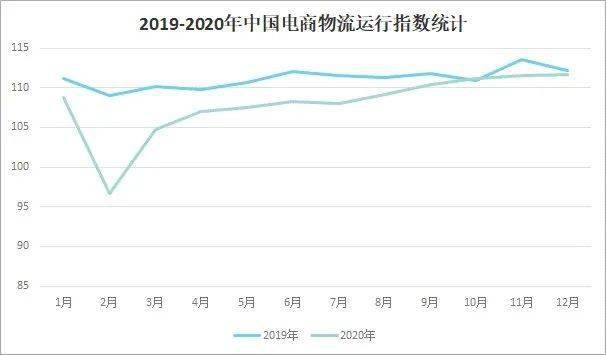 开云体育 开云平台2021年中国电子商务服务业发展现状及未来趋势分析(图9)